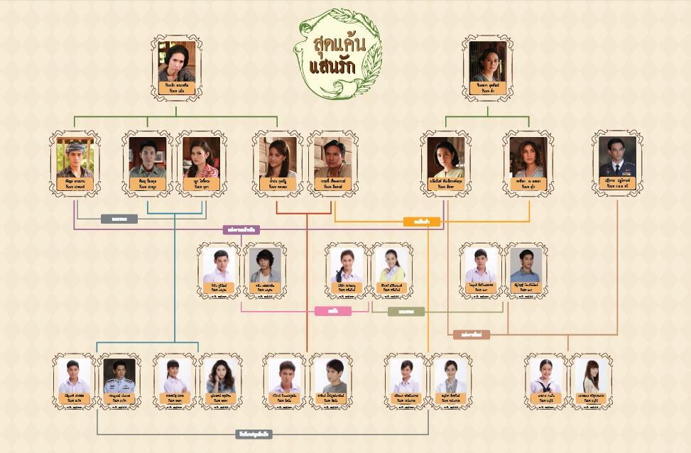 นักแสดงรุ่นลูก #วัยทำงาน 2544 #ภาคสุดแค้น..แสนรัก