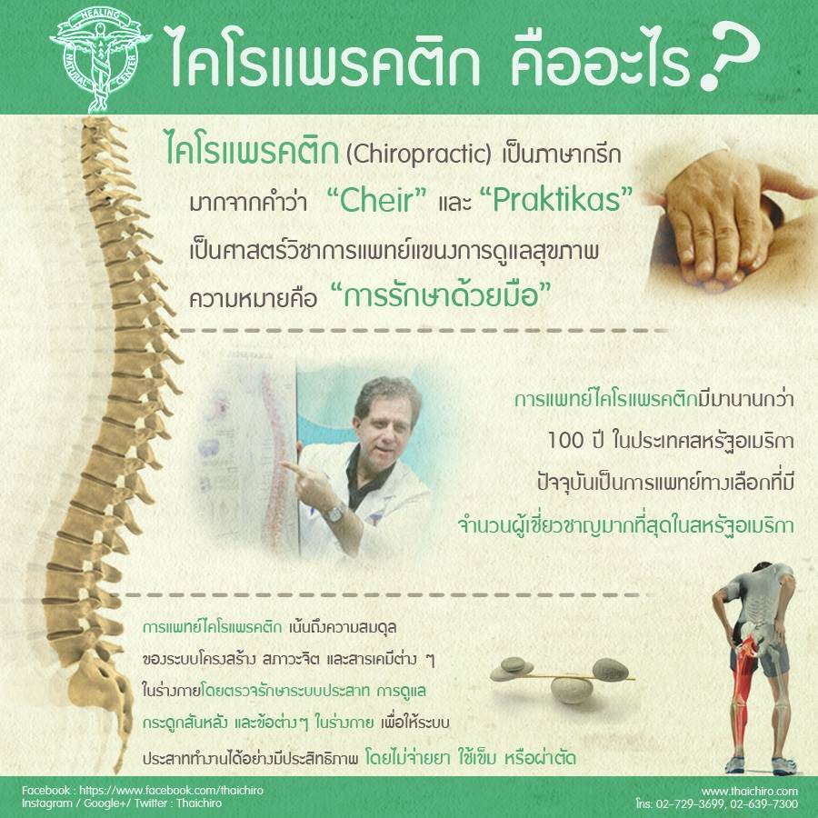 ไคโรแพรคติก คืออะไร?