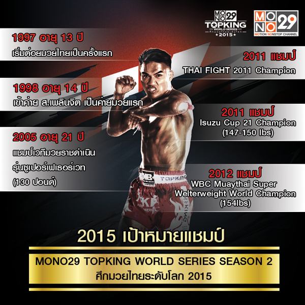 เข้ม ศิษย์สองพี่น้อง ตัวแทนคนไทยในศึก "Top king World Series 2015 Season 2"