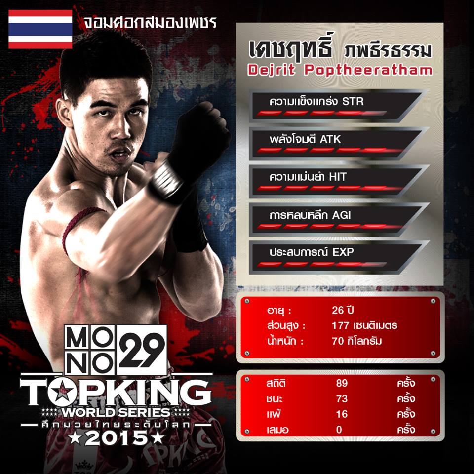Status นักมวย "Top king World Series 2015 Season 2" สนาม 2 TK 6