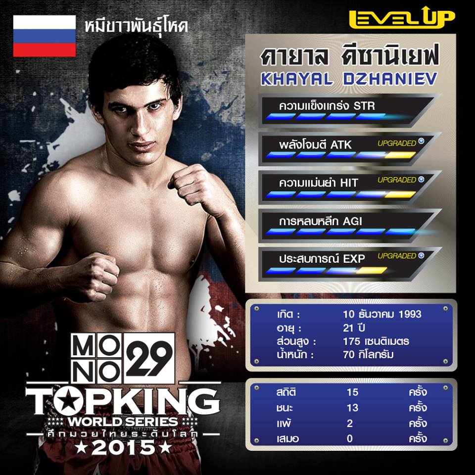 Status นักมวย "Top king World Series 2015 Season 2" สนาม 2 TK 6