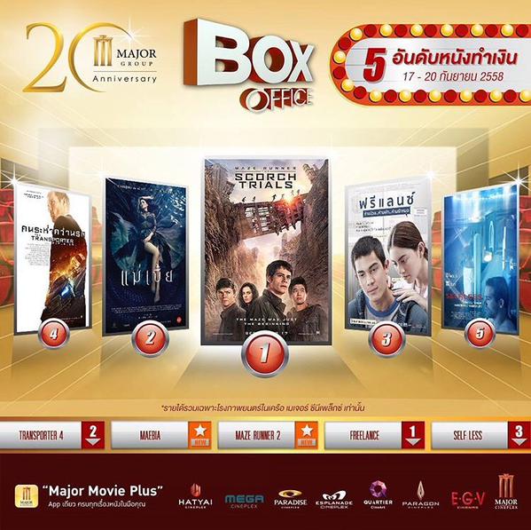 Boxoffice ในไทย 17-20 ก.ย. 2558