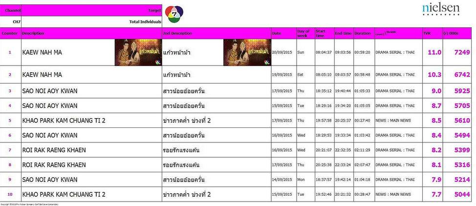 ละครเรตติ้งเบอร์หนึ่งของประเทศ (ภาพประกอบสวยๆ ให้ดูเพียบ)