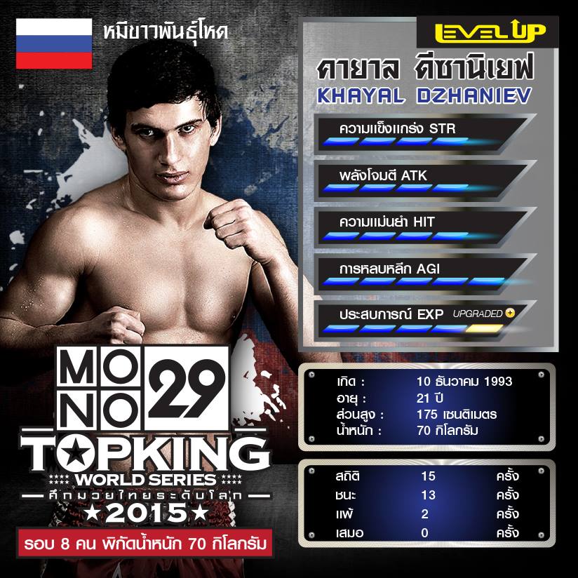 ค่าพลังนักมวย "Top king World Series " สนาม 3 TK 7