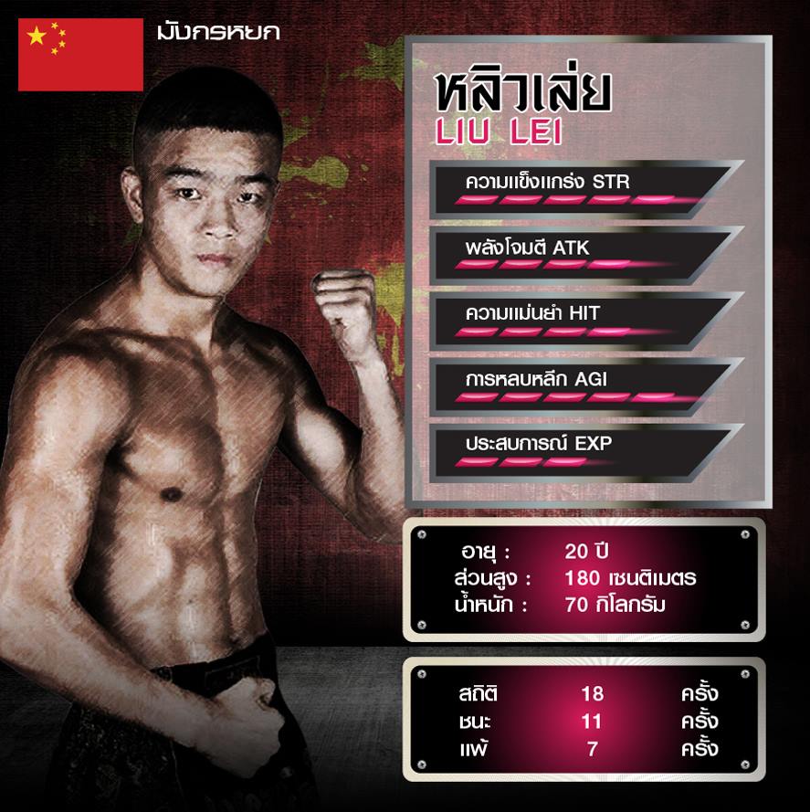 ค่าพลังนักมวย "Top king World Series " สนาม 3 TK 7