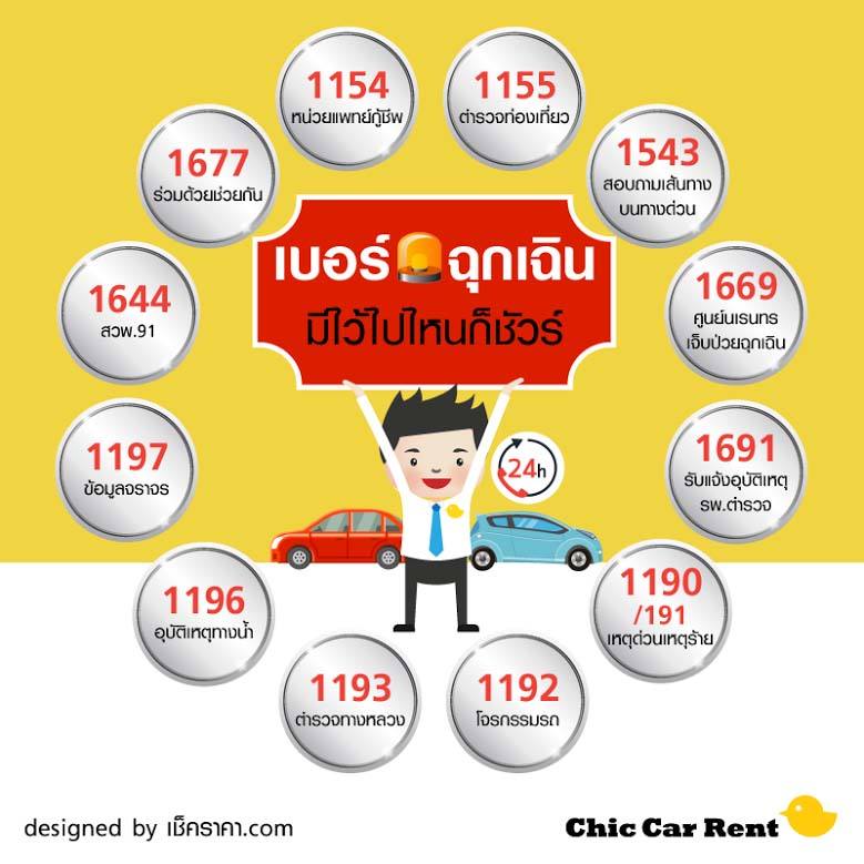เบอร์โทรฉุกเฉิน ในยามจำเป็น