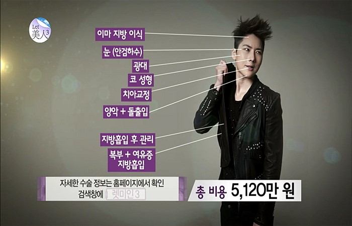 LET ME IN : โรงพยาบาลไอดี คุณหมอปาร์ค~amazing makeover!