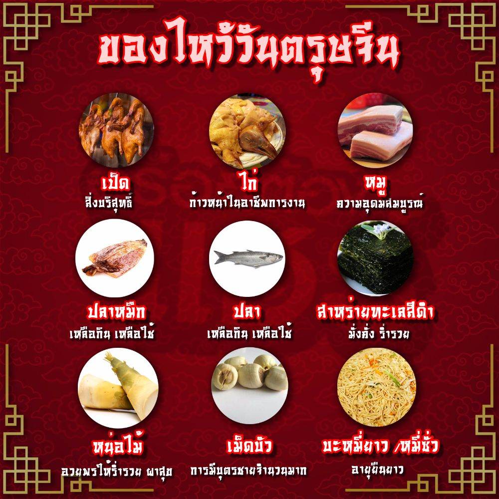 ความหมายของไหว้วันตรุษจีน