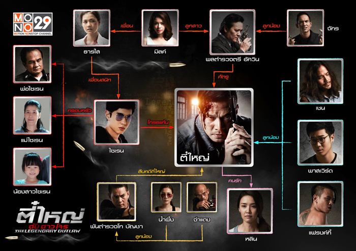 ผังความสัมพันธ์ตัวละครซีรีส์ #ตี๋ใหญ่ดับดาวโจร