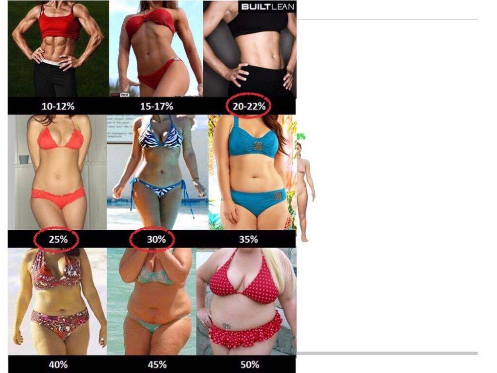 BMI