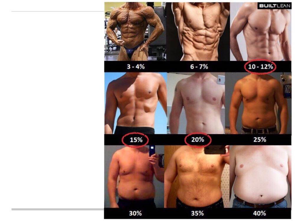 BMI