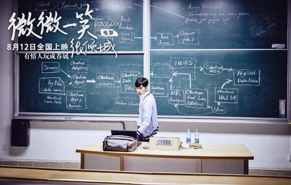 LOVE O2O《微微一笑很倾城》2016 ฉบับภาพยนตร์ part1