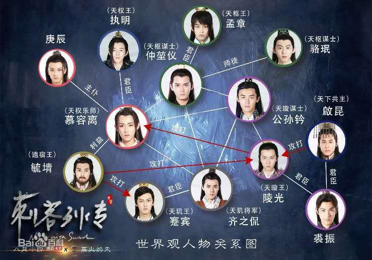 Ci Ke Lie Zhuan 《刺客列传》 2016 part1