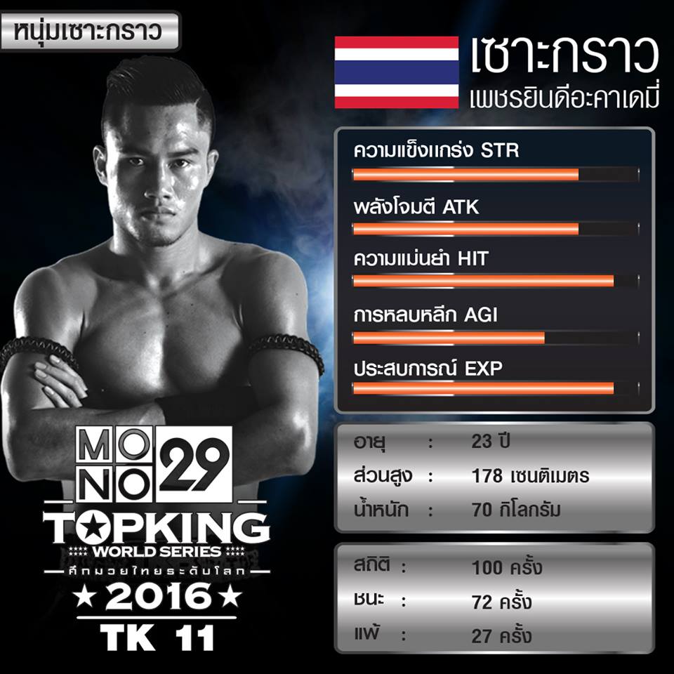 อื้อฮือ!! รวมค่าพลัง 7 นักมวย MONO29 TOPKING WORLD SERIES 2016
