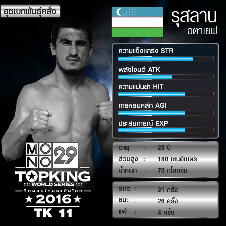 อื้อฮือ!! รวมค่าพลัง 7 นักมวย MONO29 TOPKING WORLD SERIES 2016