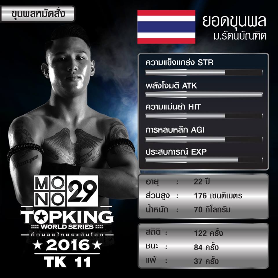 อื้อฮือ!! รวมค่าพลัง 7 นักมวย MONO29 TOPKING WORLD SERIES 2016