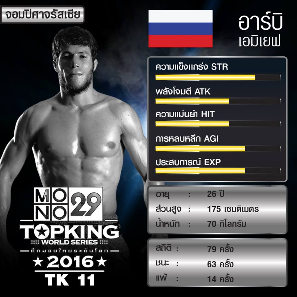 อื้อฮือ!! รวมค่าพลัง 7 นักมวย MONO29 TOPKING WORLD SERIES 2016