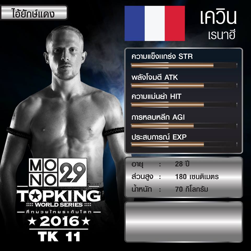 อื้อฮือ!! รวมค่าพลัง 7 นักมวย MONO29 TOPKING WORLD SERIES 2016
