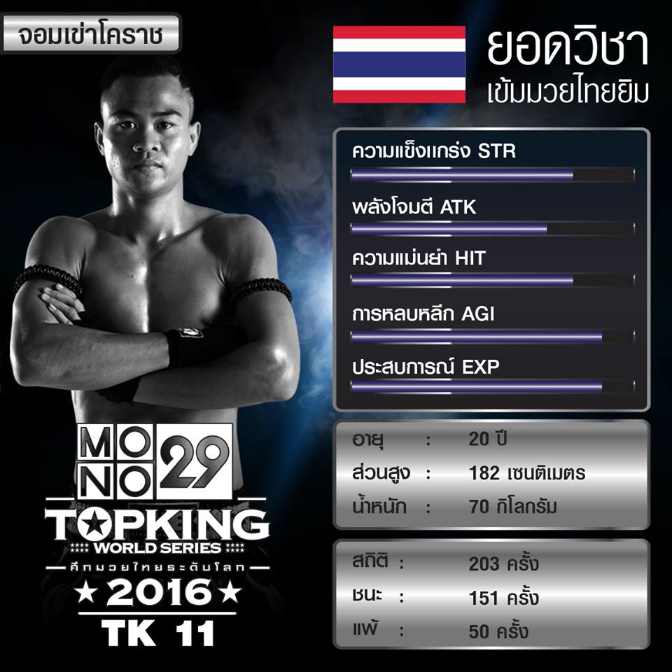 อื้อฮือ!! รวมค่าพลัง 7 นักมวย MONO29 TOPKING WORLD SERIES 2016