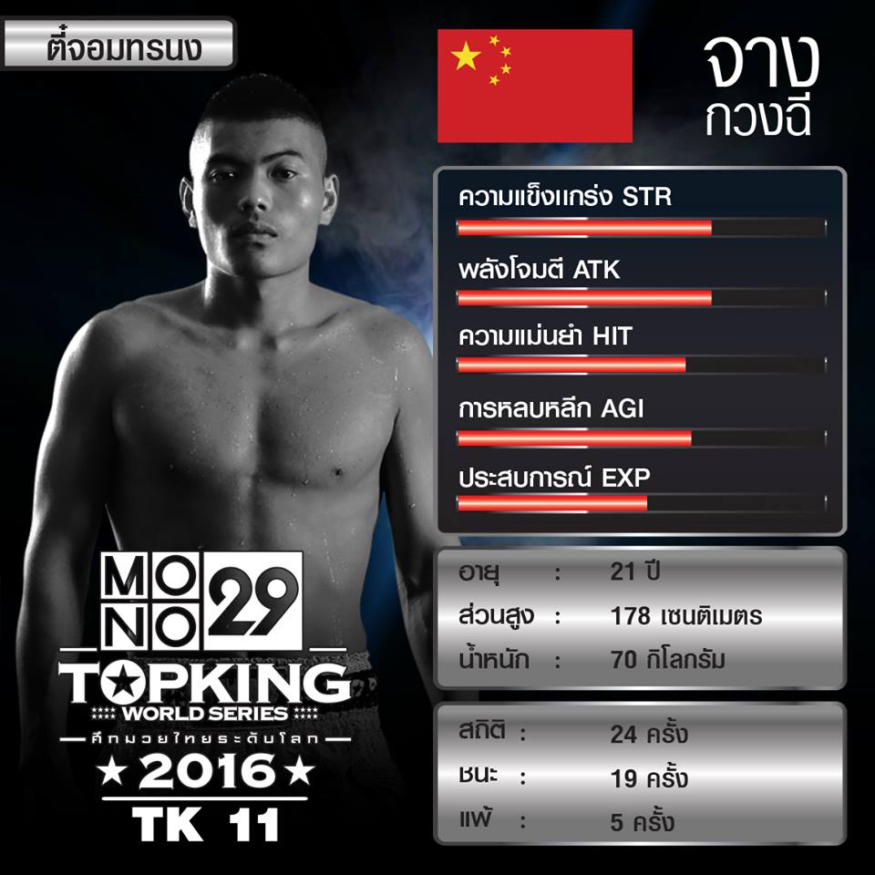 อื้อฮือ!! รวมค่าพลัง 7 นักมวย MONO29 TOPKING WORLD SERIES 2016