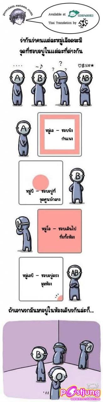 กรุ๊ปเลือดบอกนิสัย(ฉบับการ์ตูน)