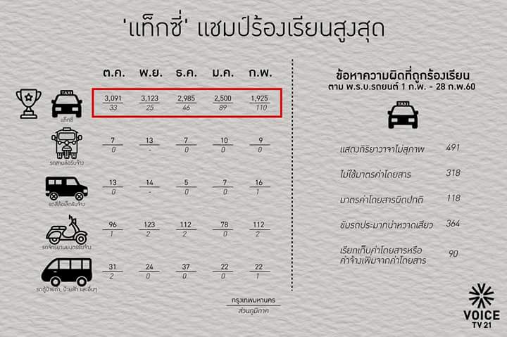 แท็กซี่รวดเร็วปลอดภัยมารยาทดีซื่อสัตย์
