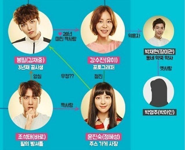 Manhole (Korean Drama)