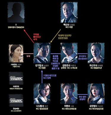 Criminal Minds (Korean Drama)