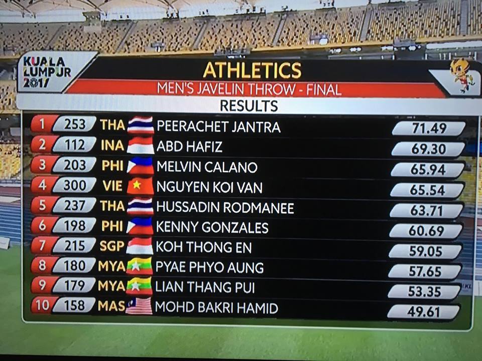 นักกีฬาพุ่งแหลนทีมชาติไทย พีระเชษฐ์ จันทรา (ตามติด SEA GAMES 2017)