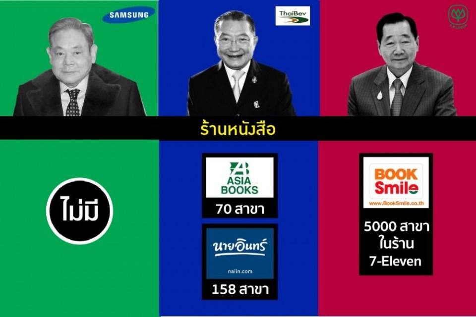 เปรียบเทียบธุรกิจเจ้าสัวไทยกับเจ้าสัวใหญ่เกาหลี