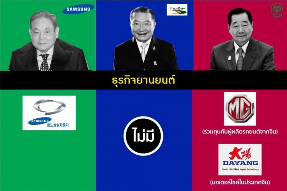 เปรียบเทียบธุรกิจเจ้าสัวไทยกับเจ้าสัวใหญ่เกาหลี
