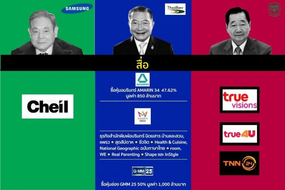 เปรียบเทียบธุรกิจเจ้าสัวไทยกับเจ้าสัวใหญ่เกาหลี