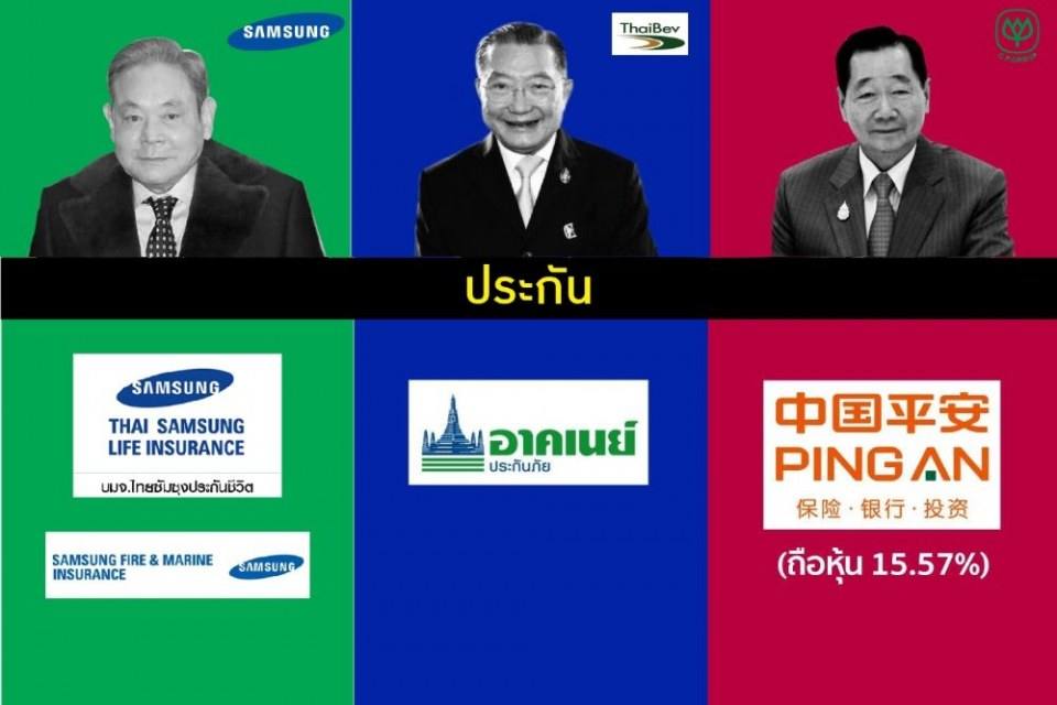 เปรียบเทียบธุรกิจเจ้าสัวไทยกับเจ้าสัวใหญ่เกาหลี