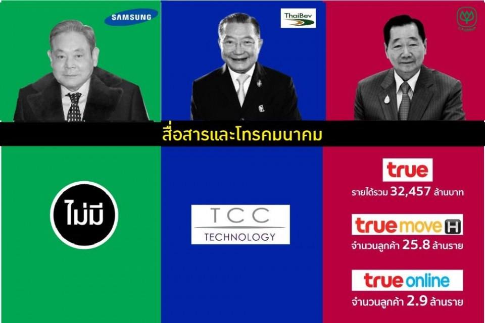 เปรียบเทียบธุรกิจเจ้าสัวไทยกับเจ้าสัวใหญ่เกาหลี