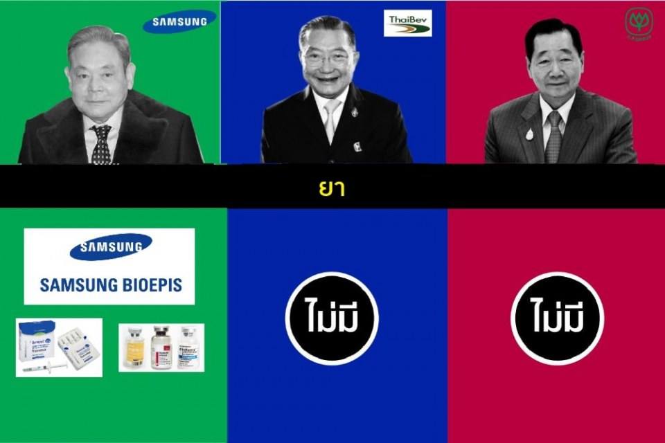 เปรียบเทียบธุรกิจเจ้าสัวไทยกับเจ้าสัวใหญ่เกาหลี