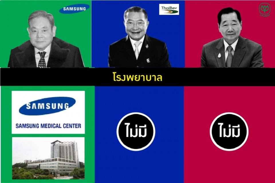 เปรียบเทียบธุรกิจเจ้าสัวไทยกับเจ้าสัวใหญ่เกาหลี