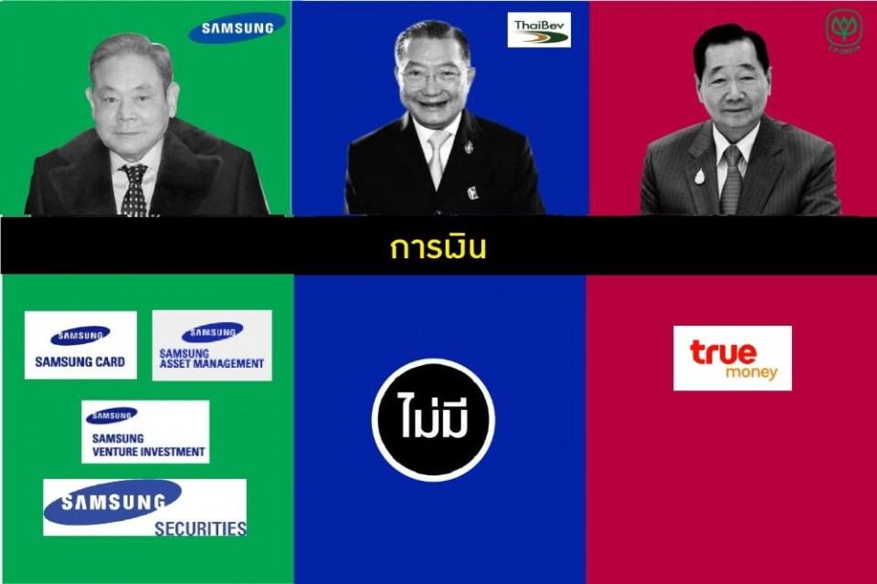 เปรียบเทียบธุรกิจเจ้าสัวไทยกับเจ้าสัวใหญ่เกาหลี