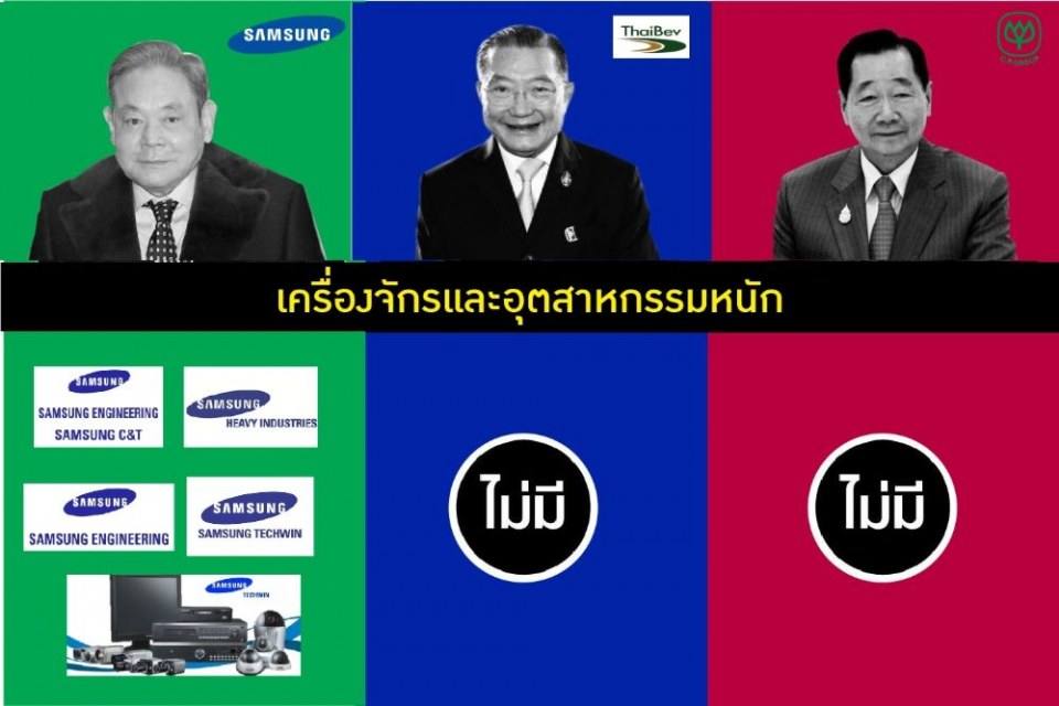 เปรียบเทียบธุรกิจเจ้าสัวไทยกับเจ้าสัวใหญ่เกาหลี