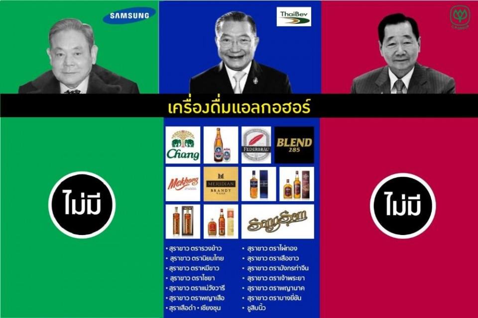 เปรียบเทียบธุรกิจเจ้าสัวไทยกับเจ้าสัวใหญ่เกาหลี