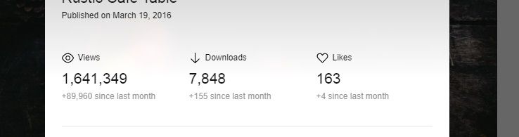 หนุ่มอุบลฯ ยอดวิว 2 ล้าน!! ดังถึงนอก