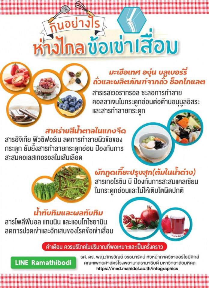 ห่วงใยใส่ใจดูแลสุขภาพกันด้วย