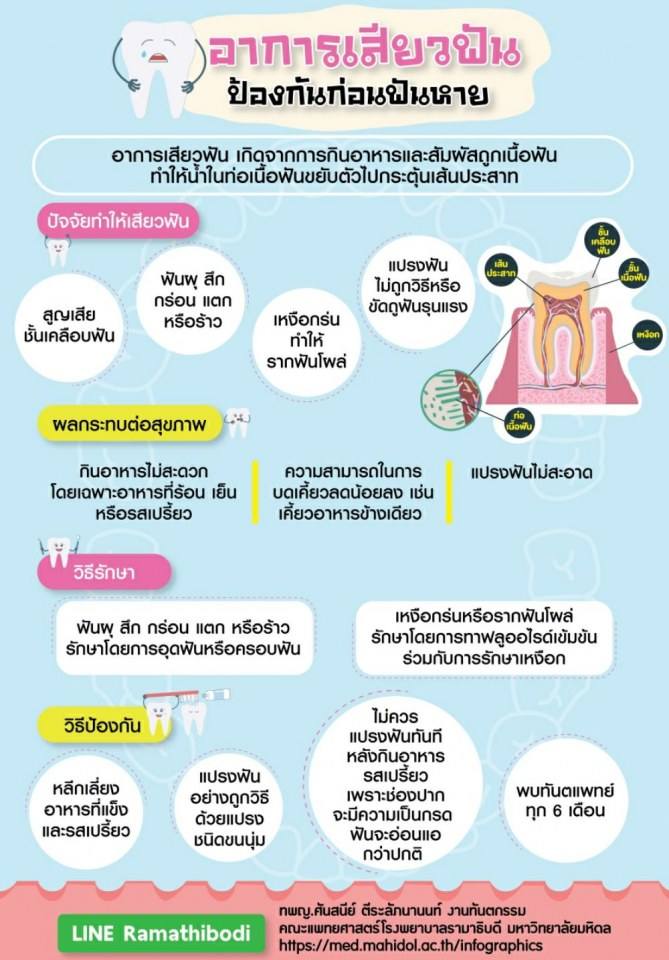 ห่วงใยใส่ใจดูแลสุขภาพกันด้วย