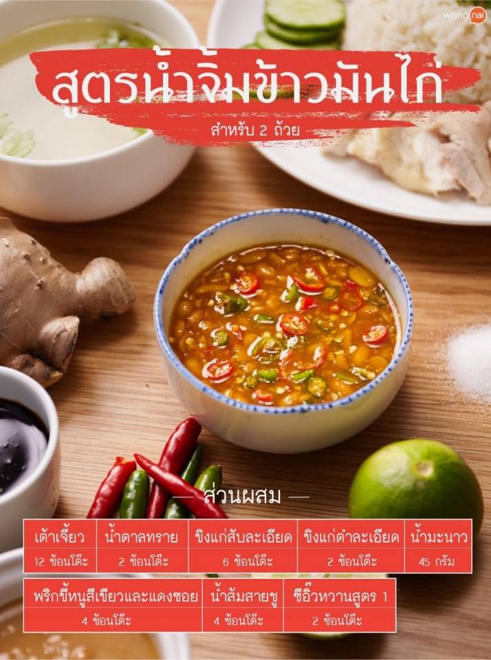 Pic Post ของฉัน ตอน สัมมาอาชีพ 1