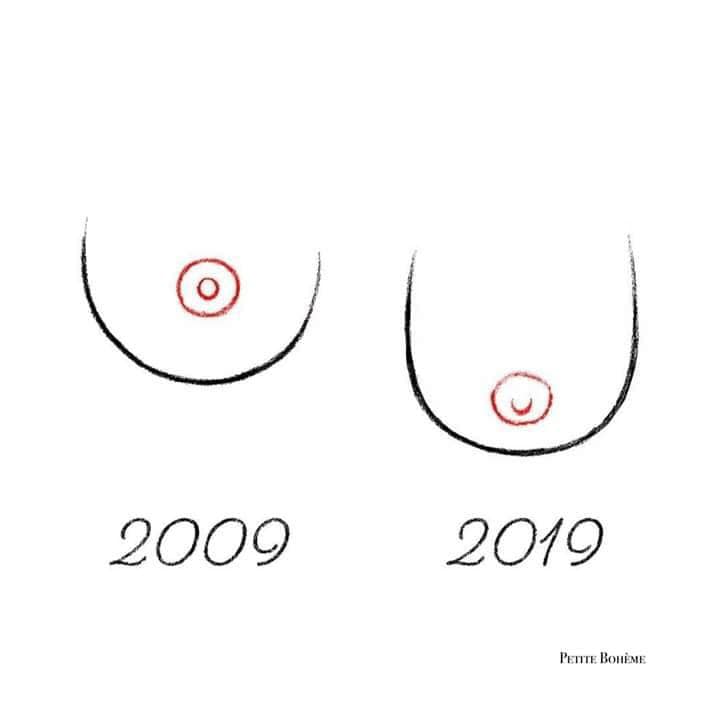 10 Years  chellenge
