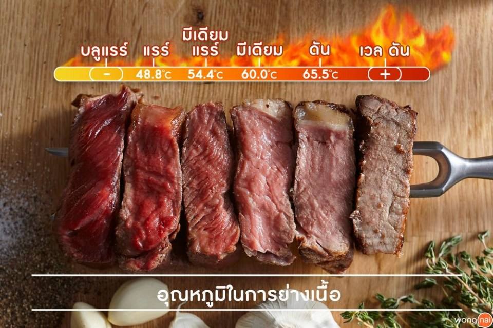 Pic Post ของฉัน ตอน ความรู้คู่บ้าน 6