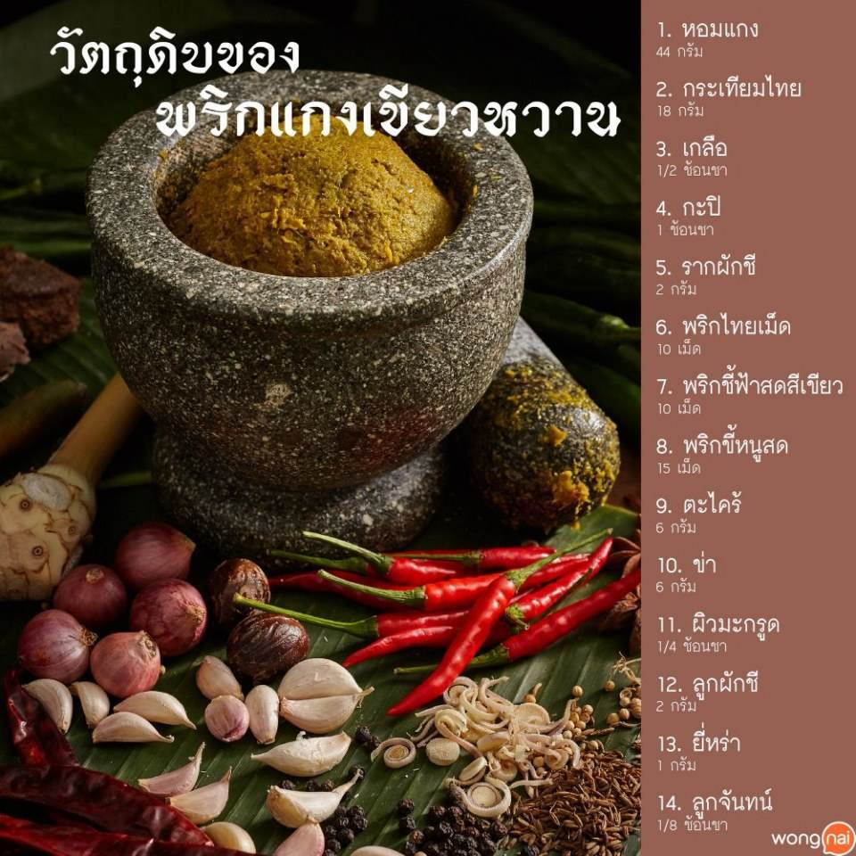 Pic Post ของฉัน ตอน ความรู้คู่บ้าน 12