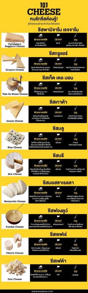 Pic Post ของฉัน ตอน ความรู้คู่บ้าน 14