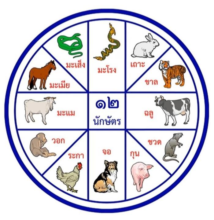 นำ"ความคิด" ผนวกกับ"สติ" จะมีปัญญา