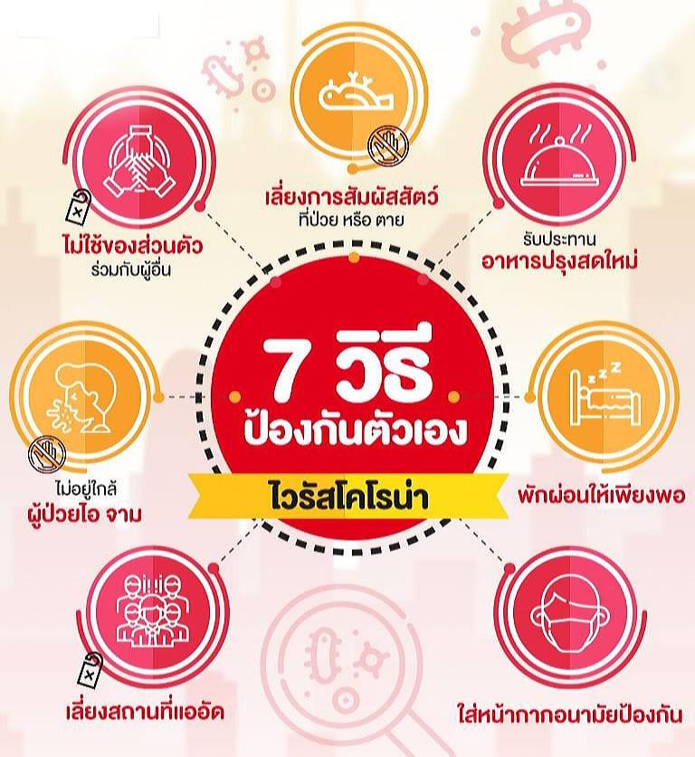 รู้เท่าทัน