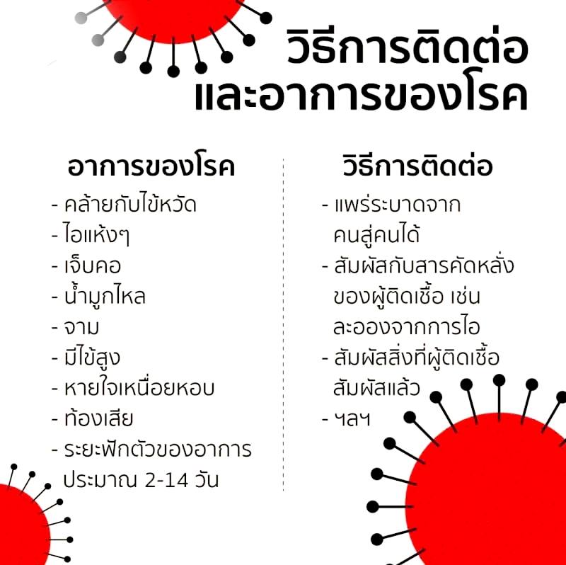 รู้เท่าทัน
